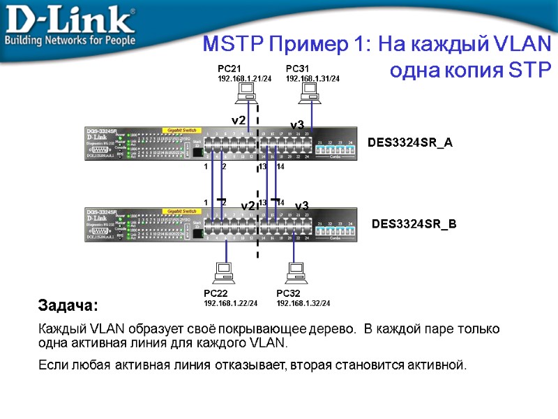 Задача:  Каждый VLAN образует своё покрывающее дерево.  В каждой паре только одна